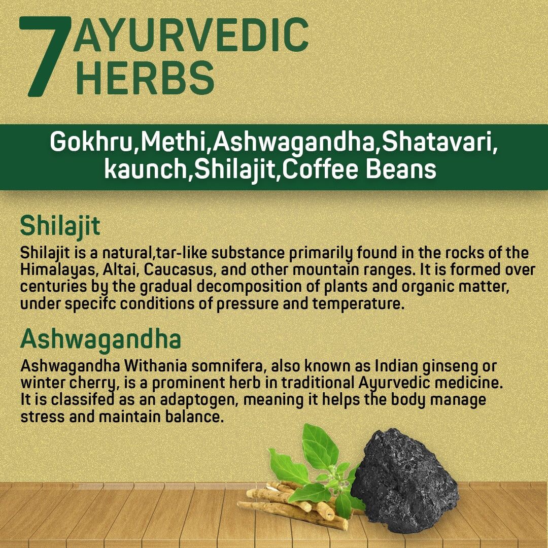 ELEVATE-T HEALTH AnuKiran