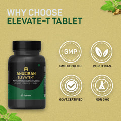 ELEVATE-T HEALTH AnuKiran 