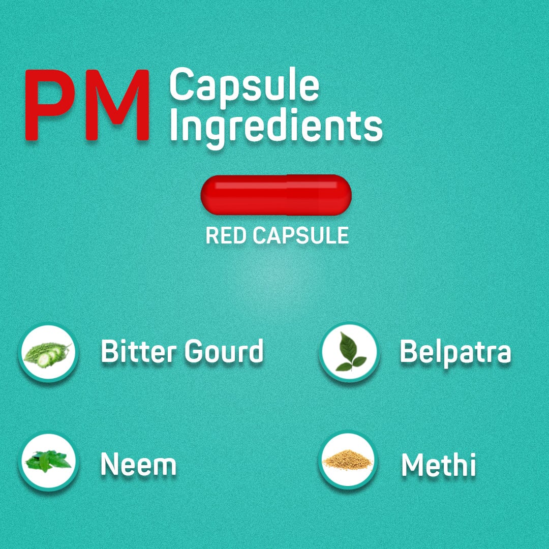 DIABETOL HEALTH AnuKiran 