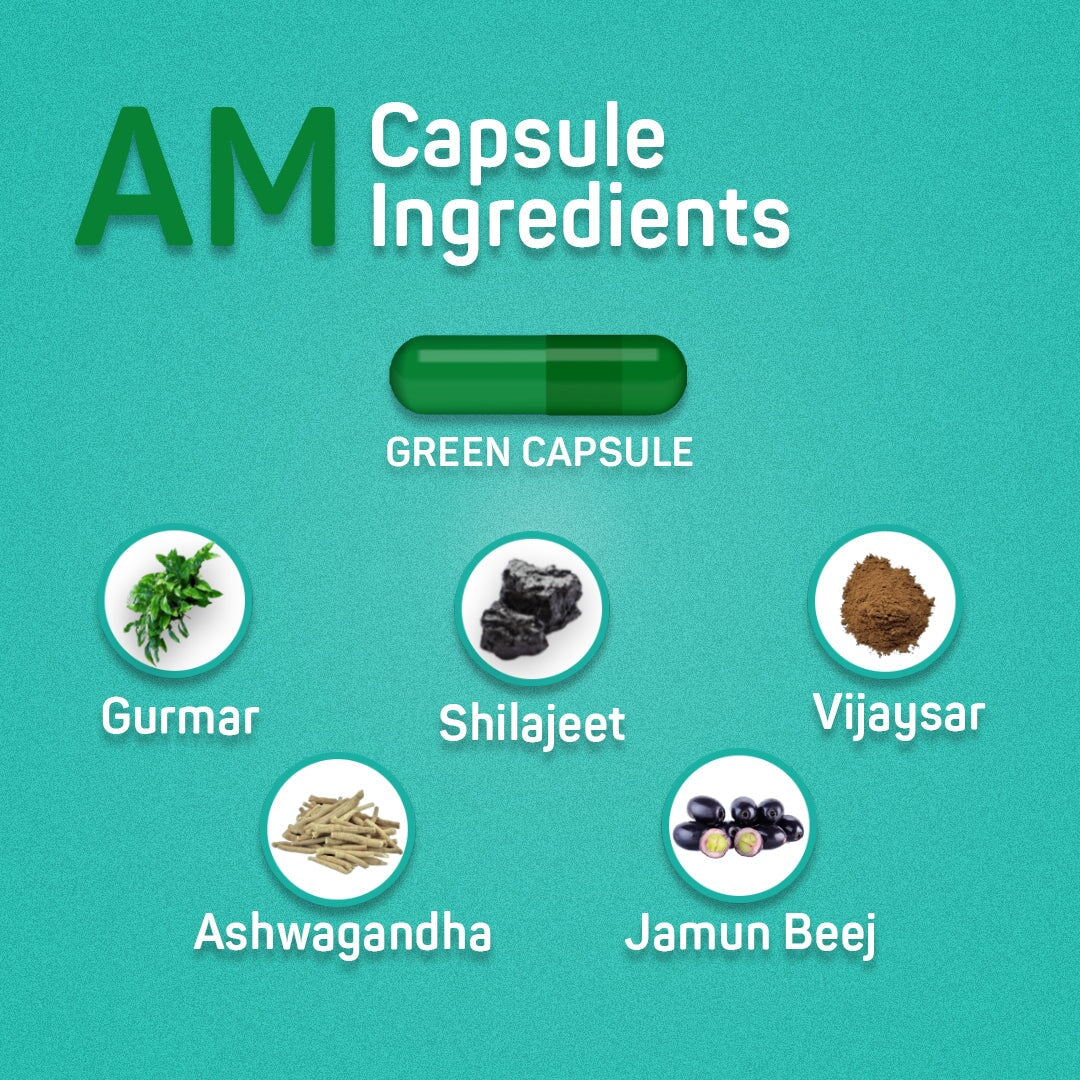 DIABETOL HEALTH AnuKiran 